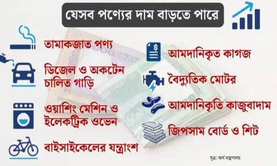 বাজেটে বাড়তে ও কমতে পারে যেসব পণ্যের দাম