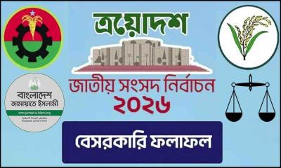 ত্রয়োদশ সংসদ নির্বাচন: কোন আসনে কে বিজয়ী?